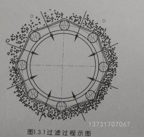 除塵器一次完整的脈沖清灰動作是怎樣完成的