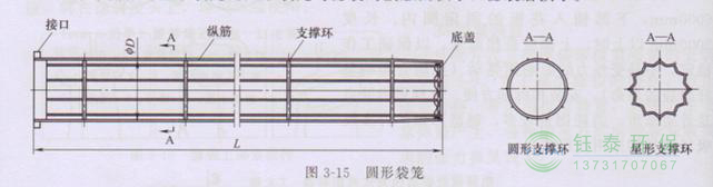 各種除塵骨架的生產(chǎn)標準、規(guī)格及成本