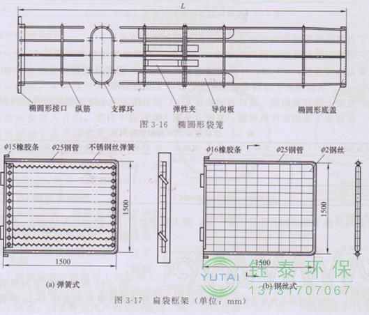 各種除塵骨架的生產(chǎn)標準、規(guī)格及成本