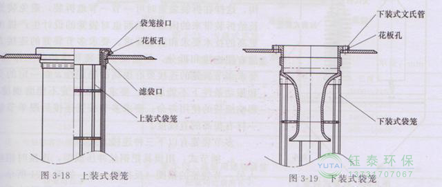 各種除塵骨架的生產(chǎn)標準、規(guī)格及成本