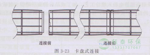 各種除塵骨架的生產(chǎn)標準、規(guī)格及成本