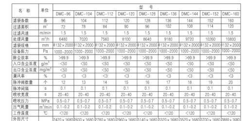 燃煤鍋爐、生物質(zhì)鍋爐配套除塵器價格及技術(shù)咨詢