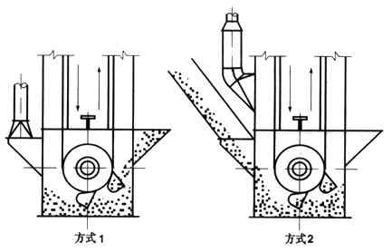 加氣磚和標(biāo)磚生產(chǎn)線倉內(nèi)斗式提升機(jī)落料除塵器的選型與設(shè)計(jì)